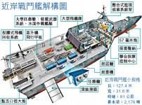 美部署近岸戰鬥艦抗中國