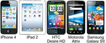 《蘋果》測試五產品iPhone 4輻射最勁