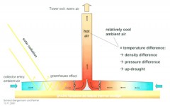 美國擬建造792米巨型太陽能塔 將成世界第二高建築