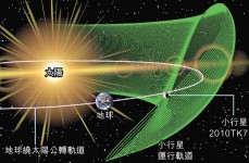 首次發現　小行星伴地球繞太陽公轉