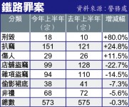 蠱惑色魔港鐵拍裙底