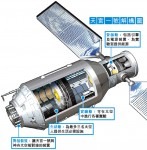 天宮一號衝上太空：建太空站第一步