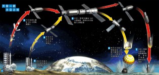 天宮一號衝上太空：建太空站第一步
