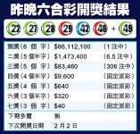 龍年誕生第一個$8600萬富翁