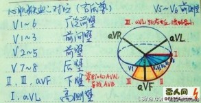 讓人看了驚嘆不已的醫學筆記