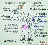讓人看了驚嘆不已的醫學筆記