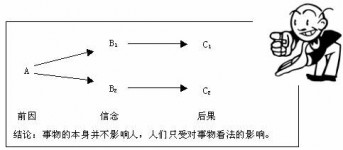 什么是ABC理论