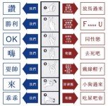 手勢咪亂做 俾人打一身都唔知咩事