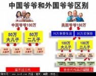 為甚麼富人不過三代？ (中國爺爺和美國爺爺的分別)