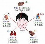 太準了！五官變化的神奇暗示