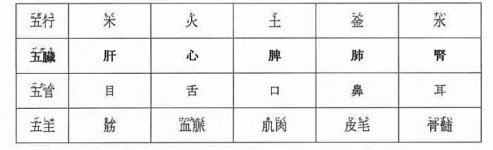 太準了！五官變化的神奇暗示