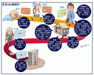 中國人一生最多要辦400證件