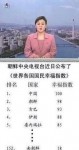 北韓幸福指數公開了