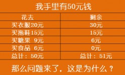 幫手解釋下數學問題
