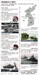 北韓飛彈蓄勢待發 周六傍晚恐轟南韓