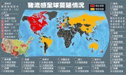 病毒專家：豬流感傳播快沙士五倍