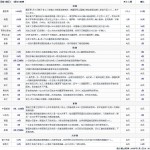 香港确诊首宗甲型流感个案 警戒级别升至紧急