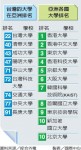 港大被評為亞洲區第一