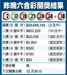 六合彩兩注中各分2965萬