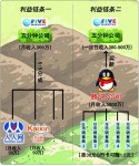 破解“偷菜”利益链：QQ农场月收入5000万