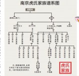 中國姓氏趣聞：虎姓請讀「貓」