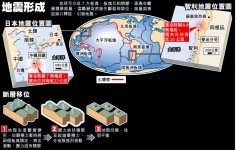 史上第 7大最強　引發海嘯　至少 122死