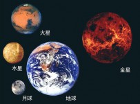 宇宙有多大？進來看有個概念
