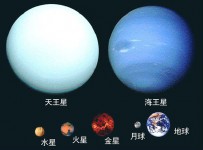 宇宙有多大？進來看有個概念