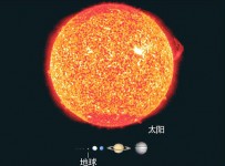宇宙有多大？進來看有個概念