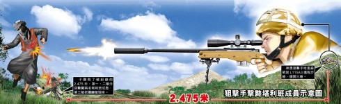 英軍神槍手 2475米外殺敵