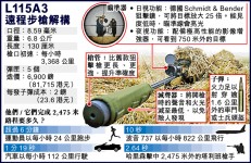 英軍神槍手 2475米外殺敵