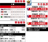 英格蘭 表現歷屆世盃最差面臨出局