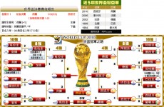 加時 1:0勝荷蘭 西班牙捧世盃