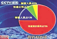 百度收取暴利推廣假藥網站