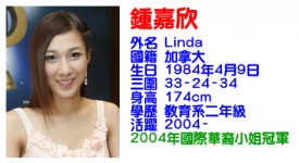最想邊位香港女藝人做你女友選舉