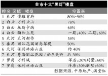 中介爆广州十大“黑灯”盘 别墅空七八成普遍