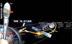 嫦娥二號 發射成功