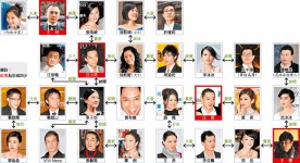 中港台富二代追星亂史