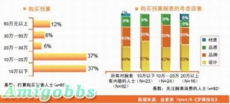 LV香奈兒成爲中國最熱品牌