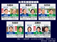 國民黨慘勝保三都