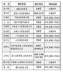 中纪委副书记驳反腐无用论 否认腐败越反越多