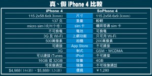 超勁山寨 iPhone 4湧港 仿真度 100%　網上售價¥ 1280
