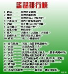 謊話排行榜