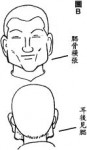 提防損友面相觀
