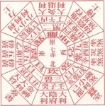 2011辛卯兔年風水佈局