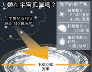 天文學家：宇宙沒外星人
