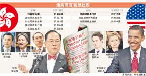 學生建議高官共渡時艱　曾俊華拒減薪：幫補不大