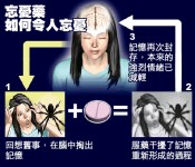 忘憂藥實驗成功，痛苦記憶可抹走