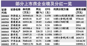 15家房企慷慨派30亿红包 王石薪酬超任志强