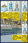 福島六反應堆全部出事